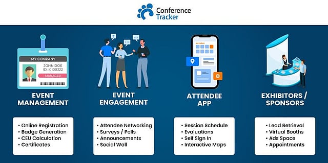 Customizing Experiences using Event Management Software