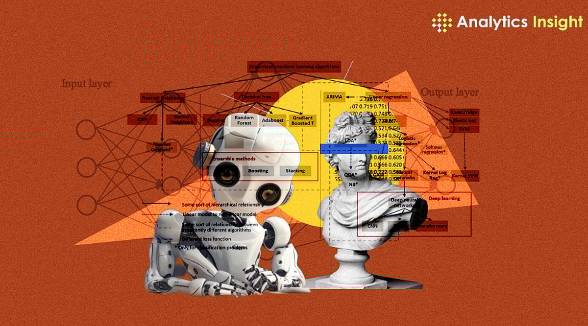Essential Machine Learning Algorithms in Business Analytics