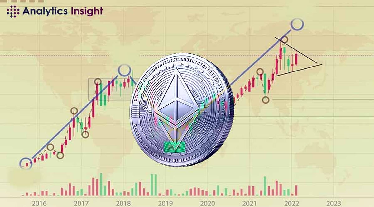 ETH rises above US,483 with 1.52% gain ETH rises above US,483 with 1.52% gain