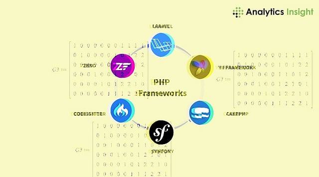Best PHP frameworks for 2024