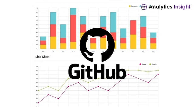 Innovation Graph Update by GitHub - A Brief Study!
