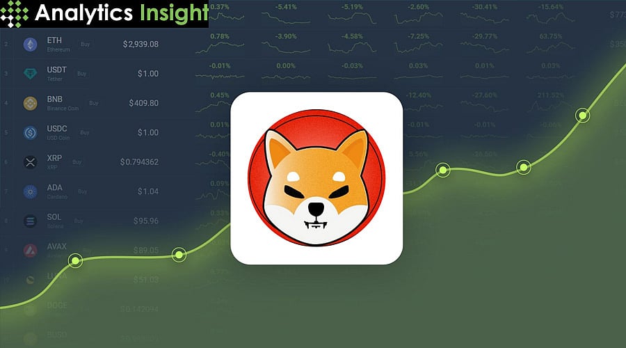 Shiba Inu Shows Resilience Amidst Market Volatility, Faces Resistance at  $0.000020