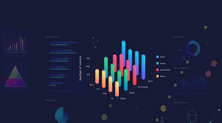 Big Data Analytics Visualization See The Story In Your Data: Unveiling