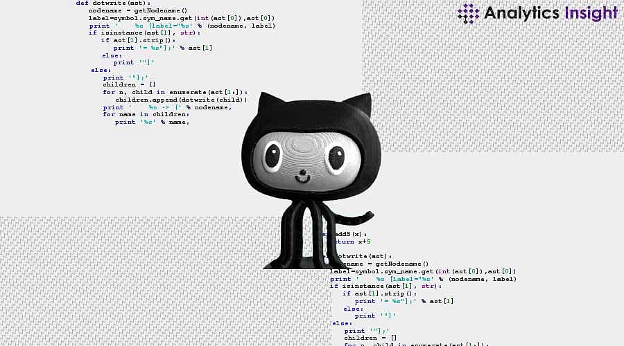 Top Programming Languages on GitHub for 2024