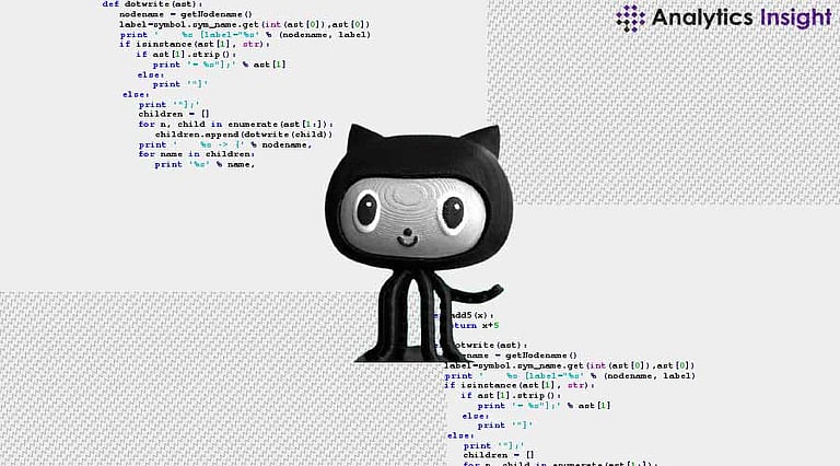 Top Programming Languages on GitHub for 2024