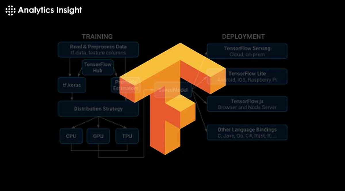 How to Build AI Models with TensorFlow