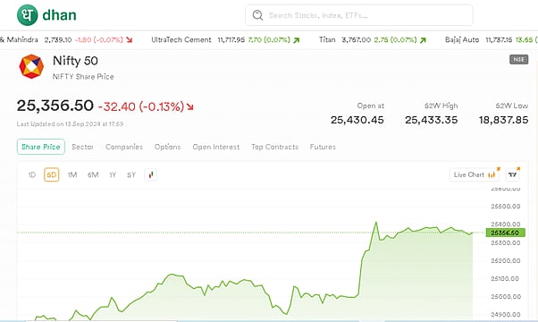 India VIX Index: How to Read and What it Indicates?