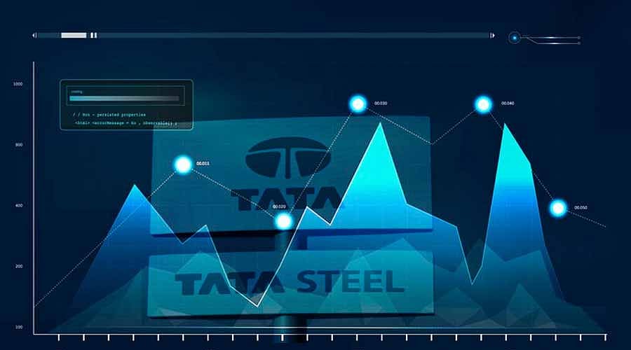 Tata Steel Share Price: Forecast, History, Chart and Target