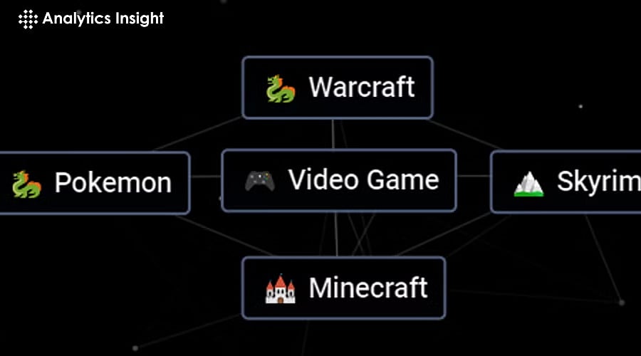 How to play Infinite Craft?
