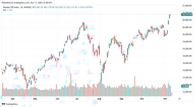 Börsenfieber Dow Jones Sp 500 Nasdaq Das Ist Die Geschichte Dahinter - iw36nvk