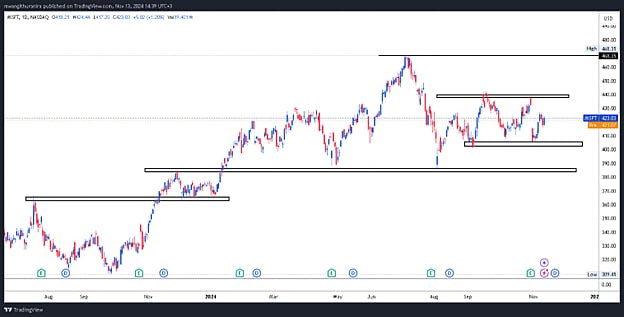 Microsoft (MSFT) Stock: Should You Buy, Hold, or Sell? Target Price ...