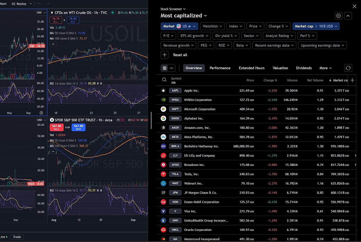 best multi-asset trading platforms