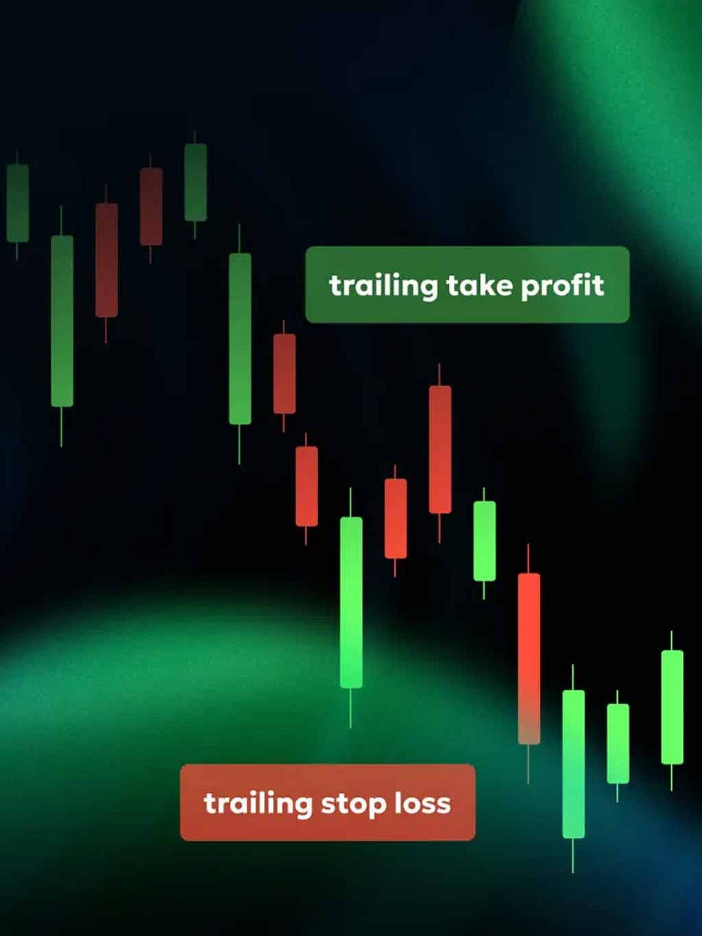 Stop-Loss Strategies in Crypto Trading
