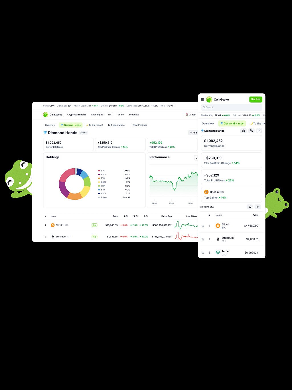 Best Tools for Tracking Crypto Portfolios