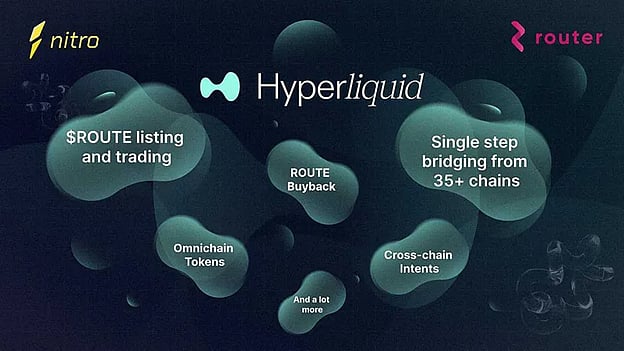 Router Protocol and Hyperliquid Partnership: How it Transforms Cross ...