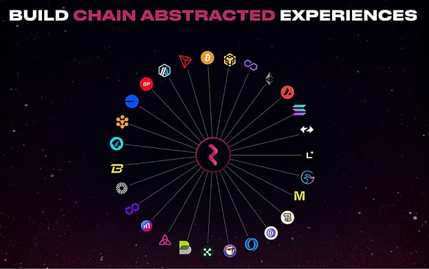 A Deep Dive into Router Chain: The Layer 1 Solution for Blockchain ...
