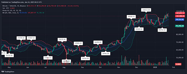 Crypto Price Prediction for 2025: Bitcoin, Ethereum and More
