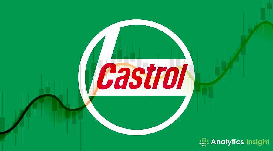 CASTROL INDIA STOCK SPLIT visual data 8