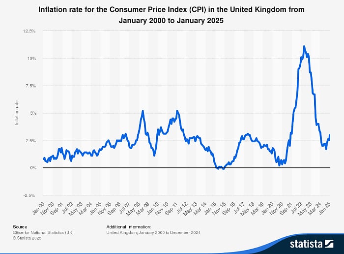 Cash Inflation Why Inflation and Interest Rates Could Spell Danger for Cash ISA Savers ...