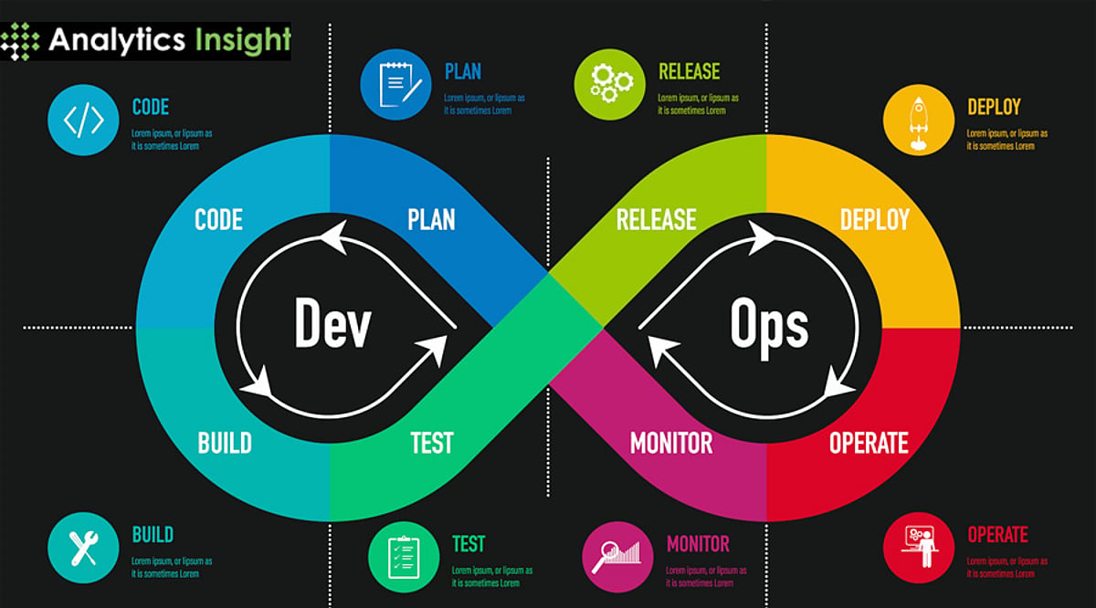 DevOps