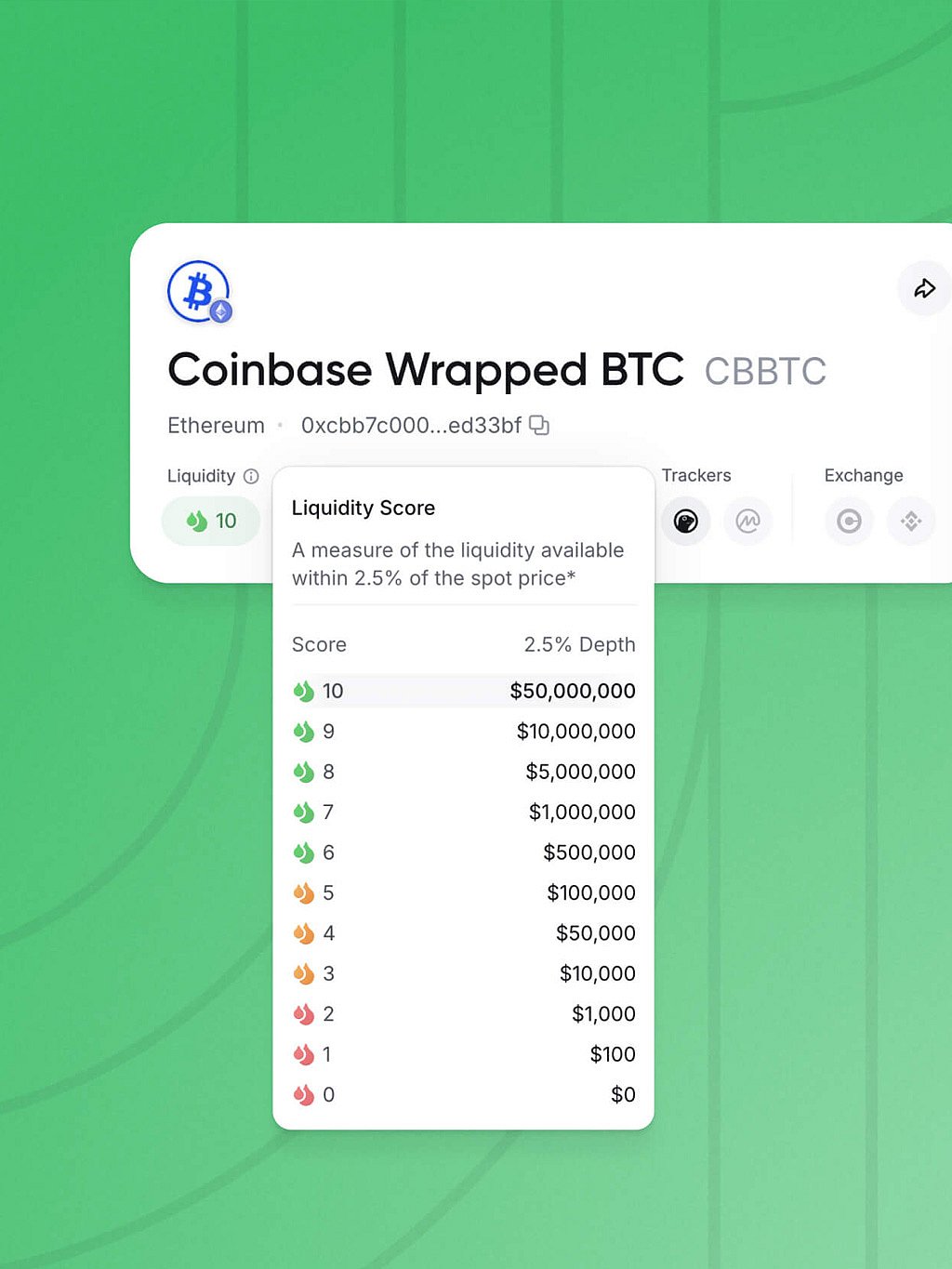 How to Spot a Pump and Dump Scheme in Crypto