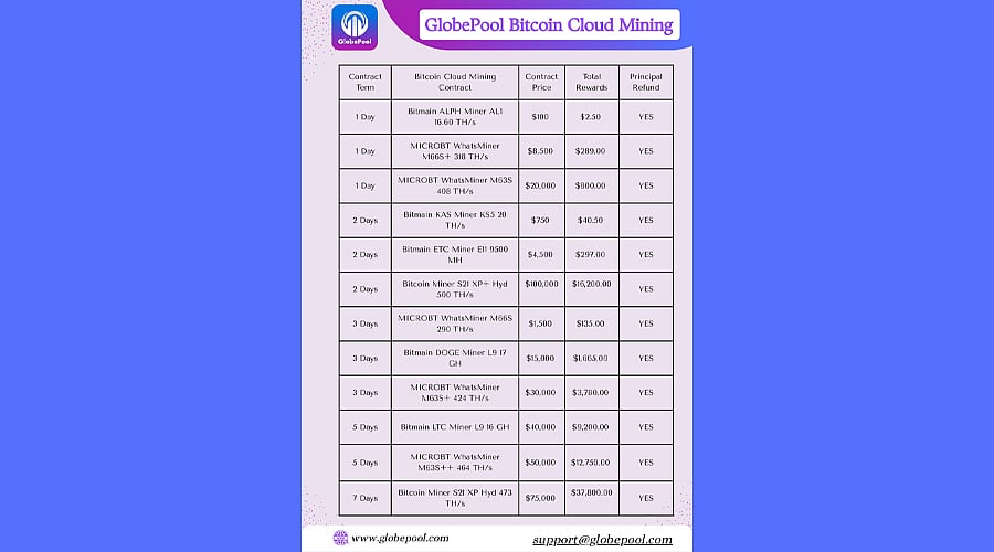 Top 10 Cloud Mining Sites In 2025 Which One Earns The Most Top 10 cloud mining sites in 2025 which one earns the most