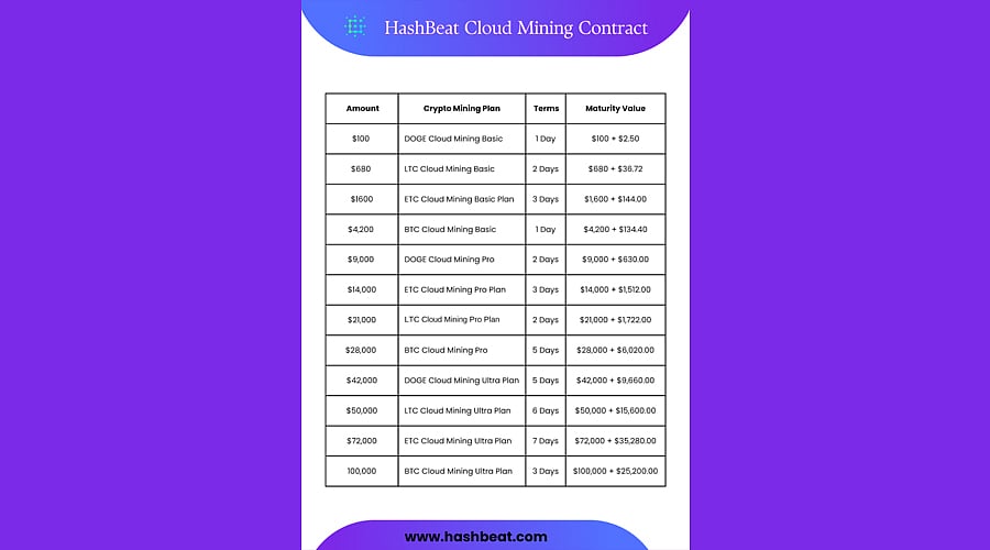 Top 10 Cloud Mining Sites In 2025 Which One Earns The Most Top 10 cloud mining sites in 2025 which one earns the most