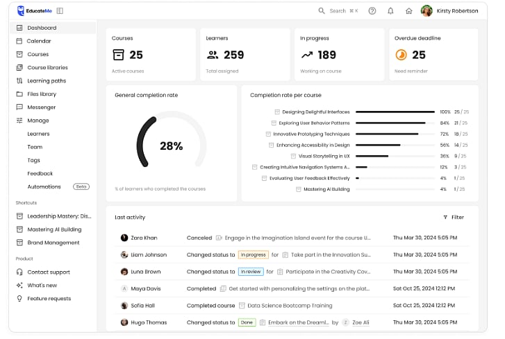 10 BEST EMPLOYEE TRAINING TRACKING SOFTWARE 2025 visual data 2