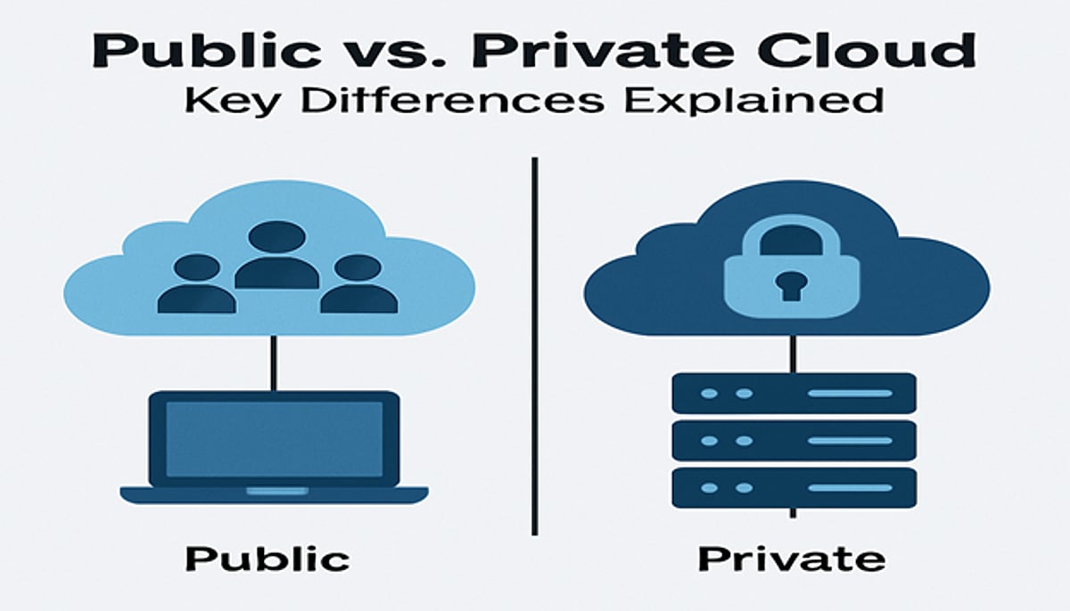 Public vs. Private Cloud Key Differences Explained