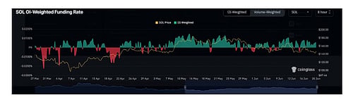 Solana Price Prediction for 2025: Can SOL Reach $300 or Even $500?