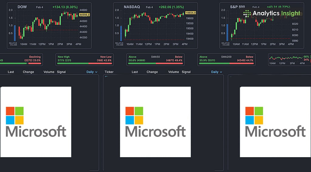 Is it a Good Time to Buy Microsoft Stock?