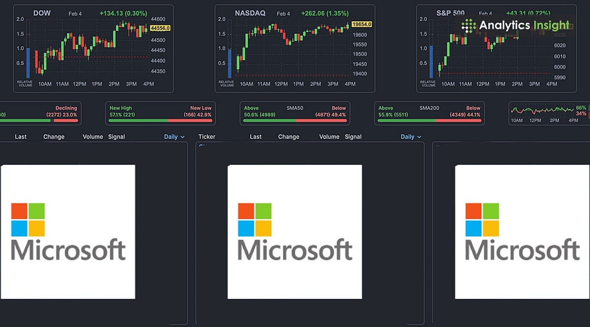 Is it a Good Time to Buy Microsoft Stock?