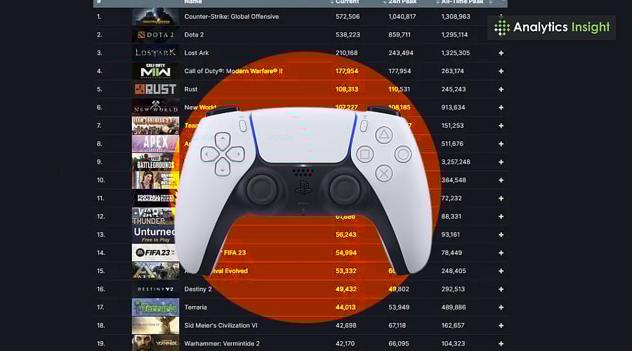Most Played Games On Steam Right Now