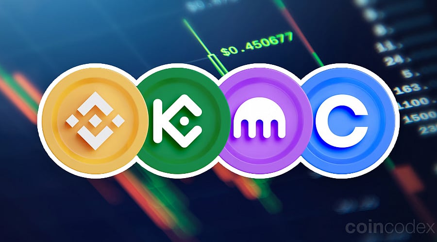 5 Best Crypto Exchanges Without KYC for 2025