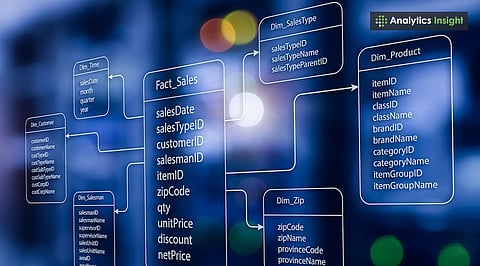 Data Modeling