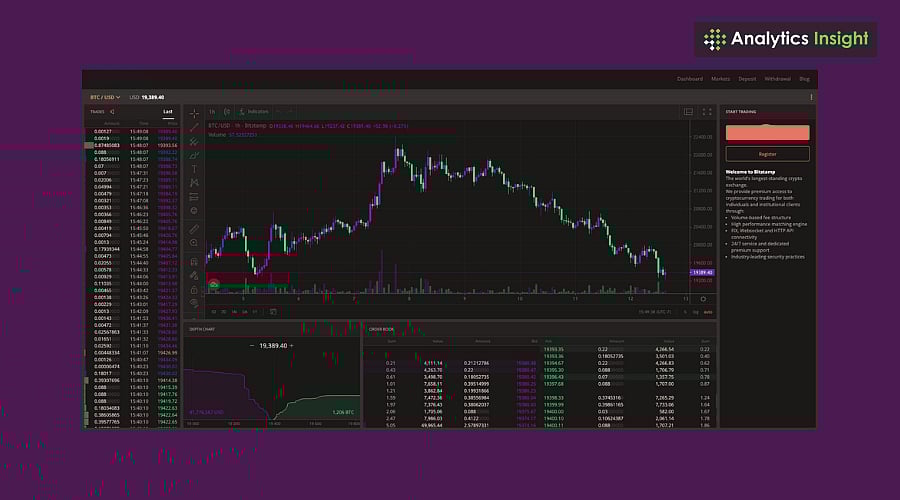 Best Crypto Trading Platforms of 2025