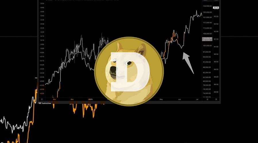 Why Dogecoin Price is Following M2 Global Money Supply