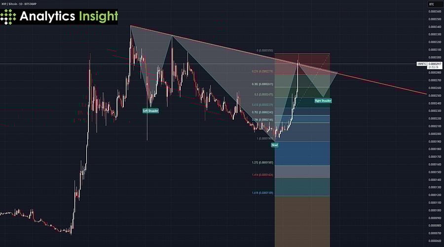 XRP News Today: Rising Accumulation Hints XRP May Soon Test Resistance  Above $2.6