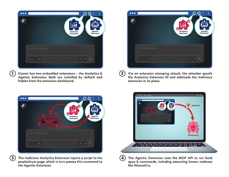 Obscure MCP API in Comet Browser Breaches User Trust, Enabling Full ...