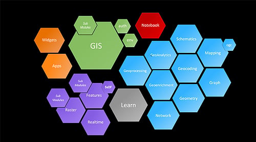 Best Python Libraries for GIS and Mapping