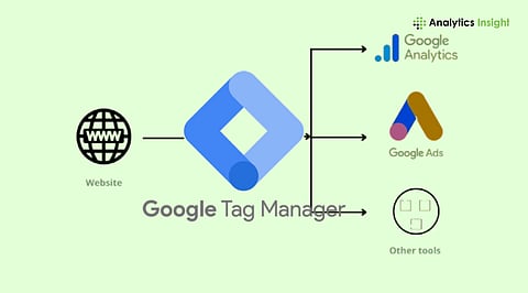 How Google Tag Manager Boosts Website Tracking And Data Efficiency