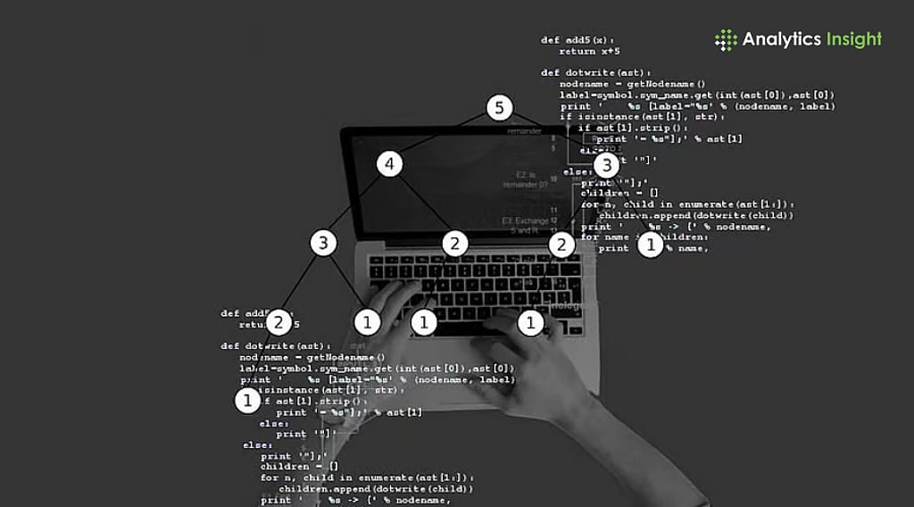 Rfactor Code Why Developers Are Relying on LLMs to Refactor Code Faster
