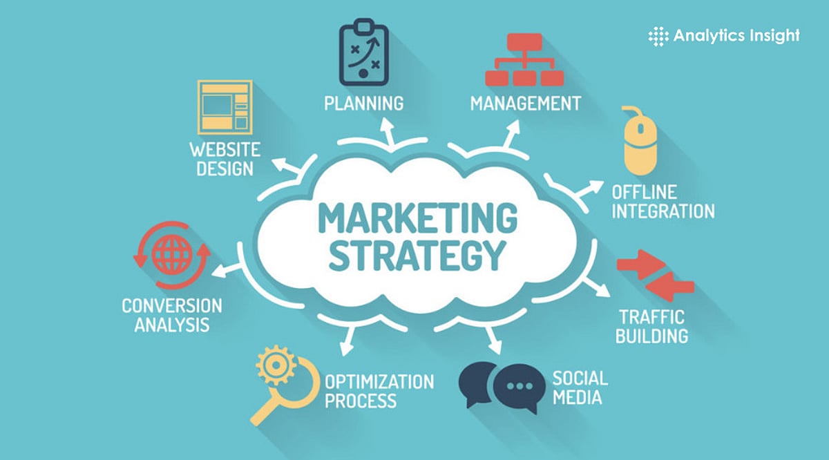 How to Make an Easy Marketing Plan in 2026