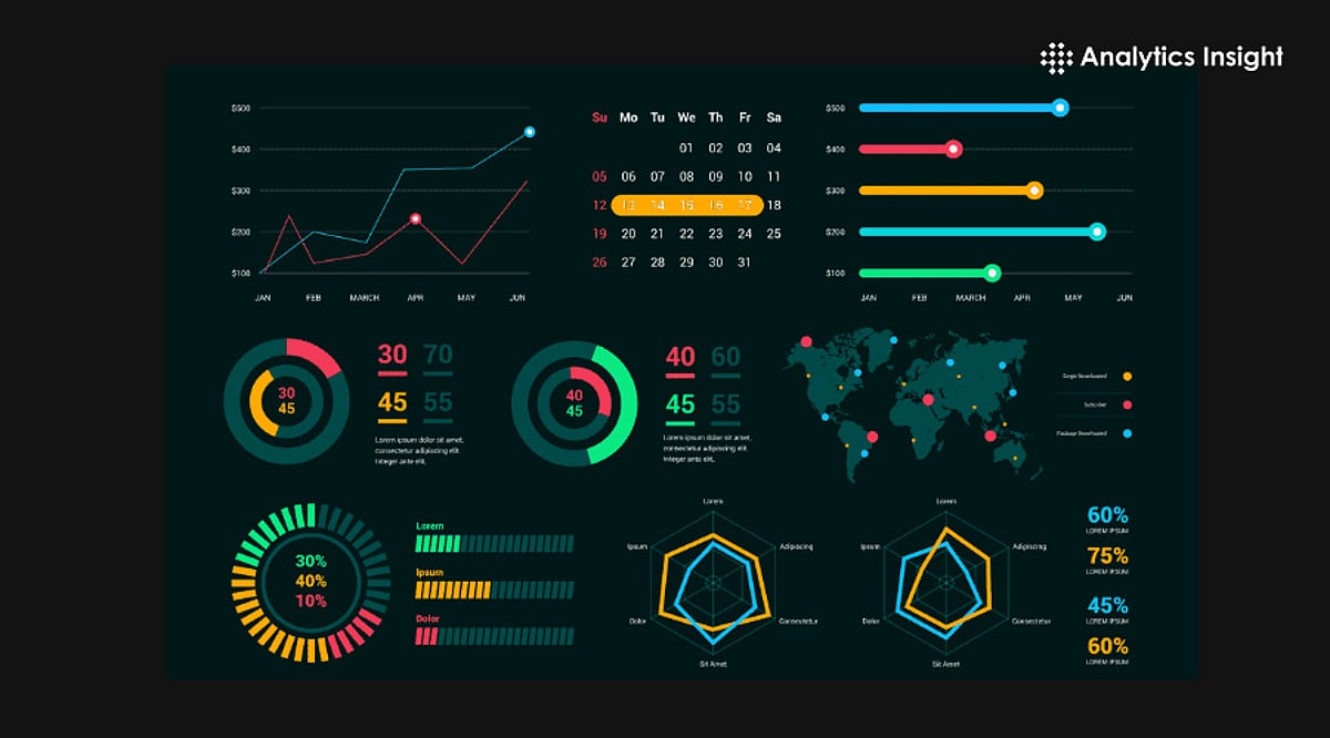 Data Visualization Types Everyone Should Know