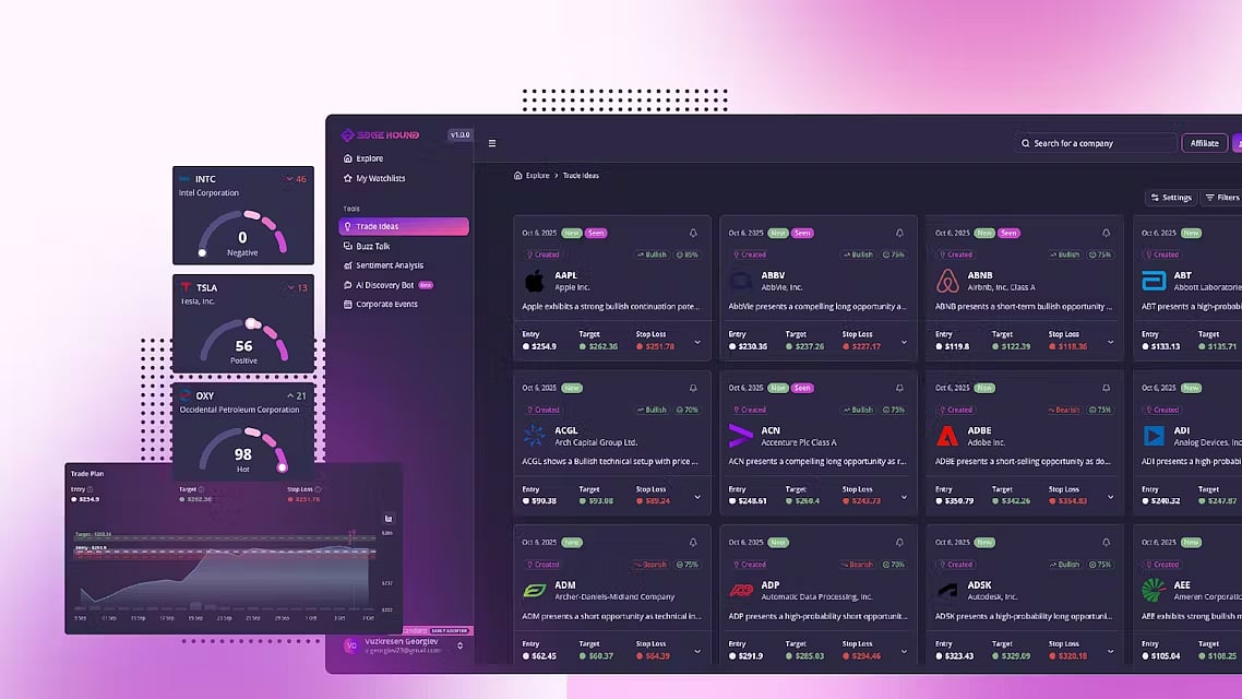 Edge Hound Review 2026: Can This AI Trading Platform Really Decode ...