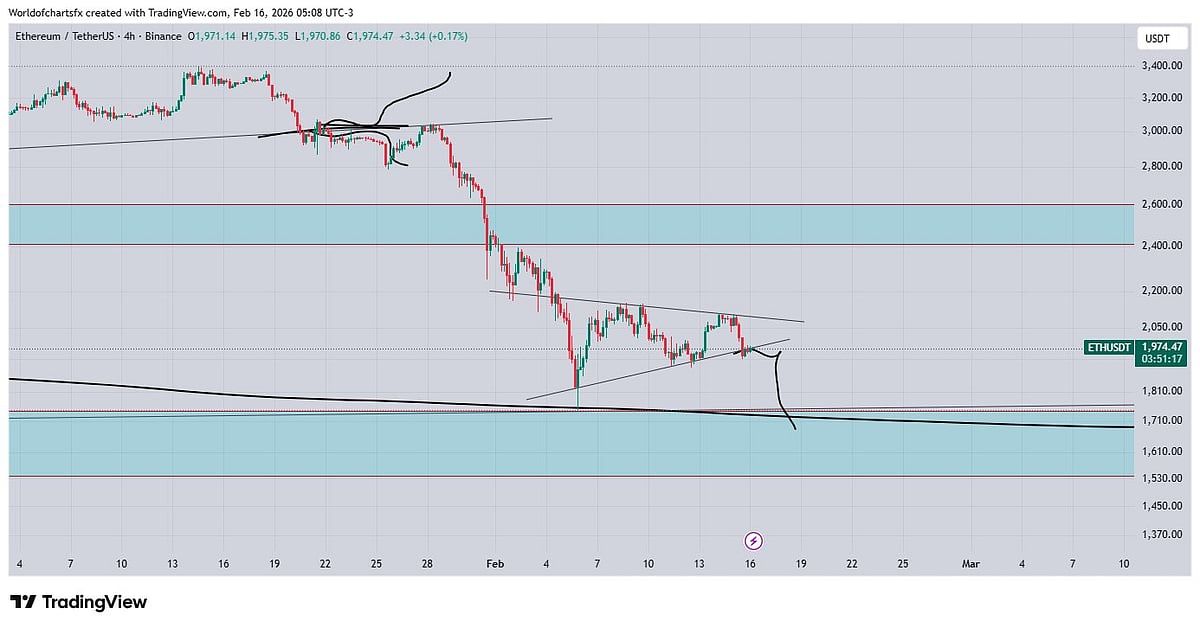 Ethereum Tests US$1,700 Support Ahead of Weekly Close: What’s Next in ...
