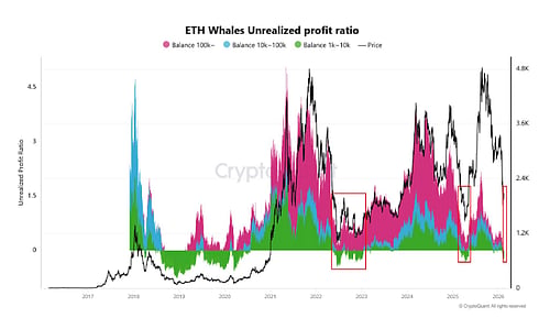Ethereum News Today: ETH RWA Market Hits $17 Billion After 315% Growth