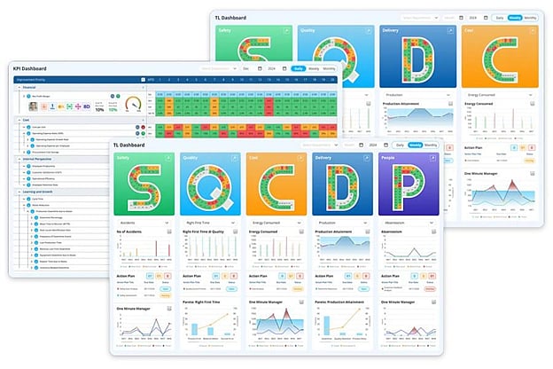 Why KPI Tracking Software Should Fix, Not Just Track KPIs
