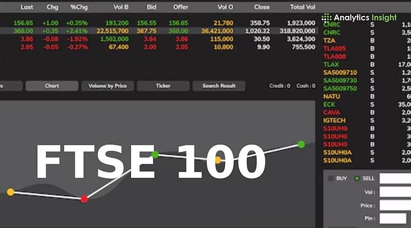FTSE 100 Live: Index Opens Higher as IMI Jumps 4%; Oil Surge and US ...