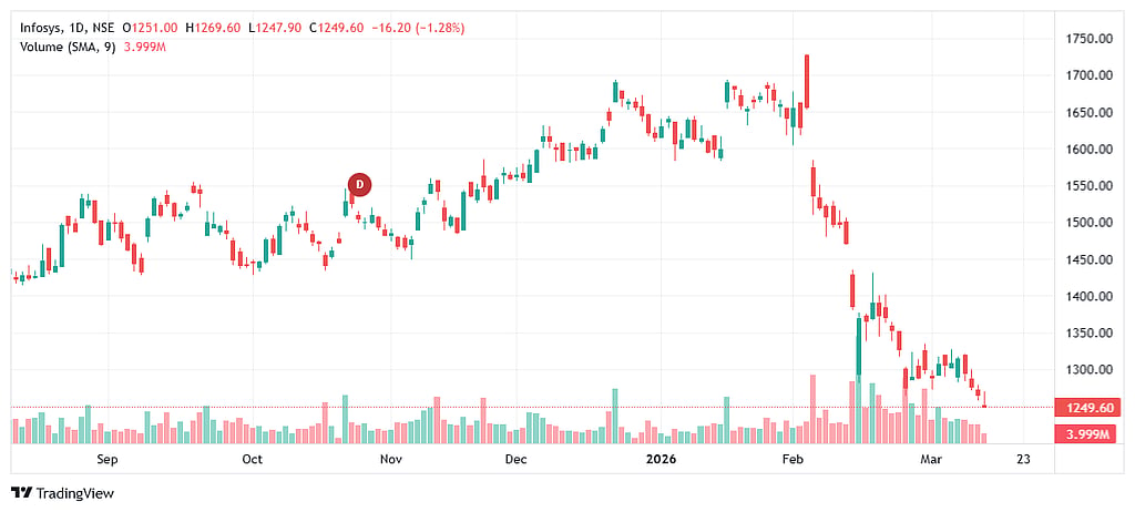 Infosys Stock Analysis: Should You Buy?